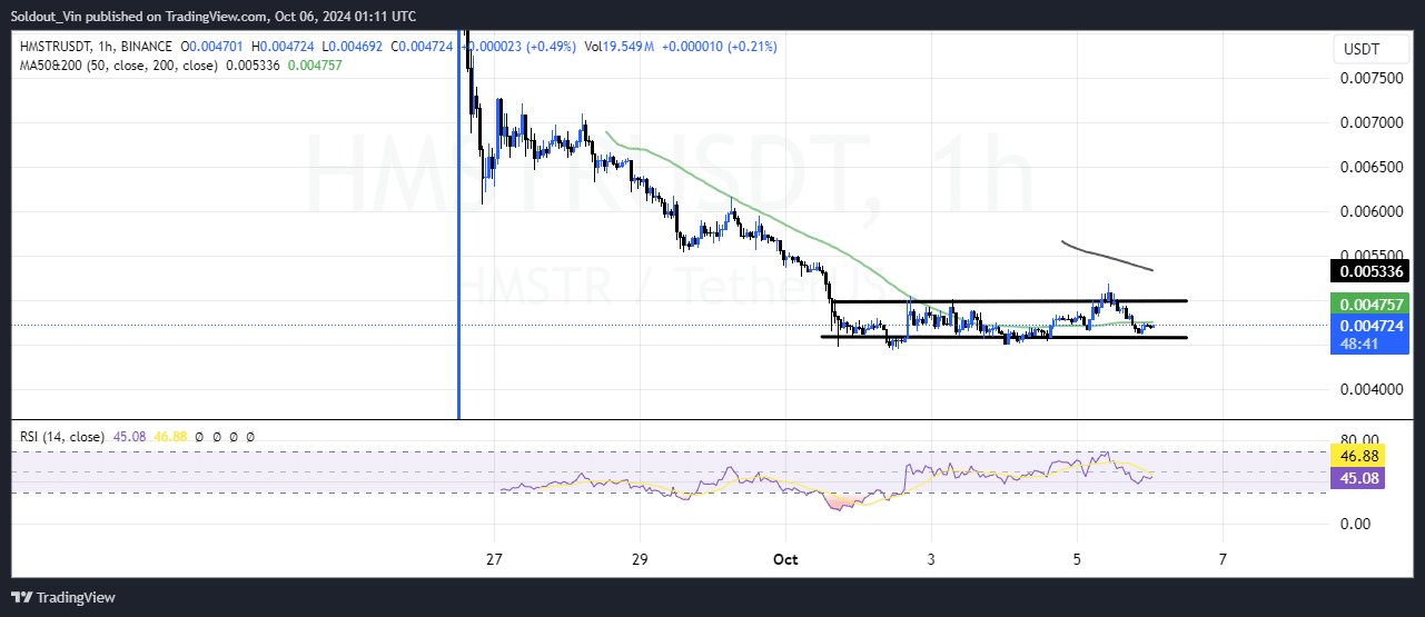 Hamster Kombat Price Prediction: HMSTR Plunges 26% In A Week As Traders Turn To This ICO For Massive Airdrop Rewards image 1