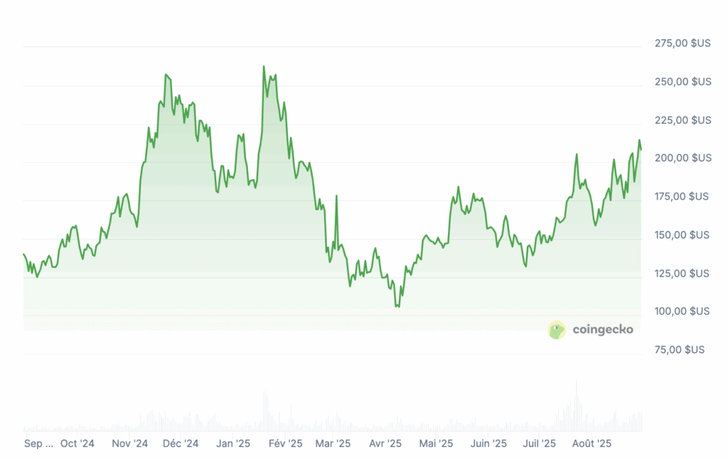 ETF XRP, Solana… 5 altcoins à acheter en septembre pour devenir riche image 8