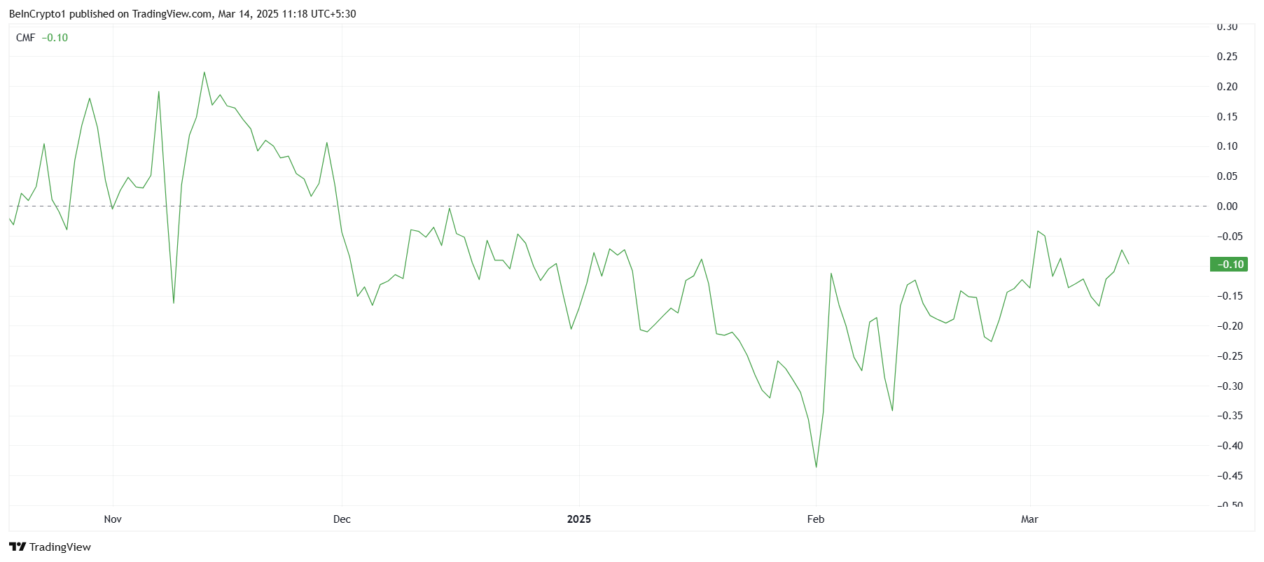 POPCAT Price Struggles to Recover from 48% Drop; Could Robinhood Listing Trigger a Rally? image 0