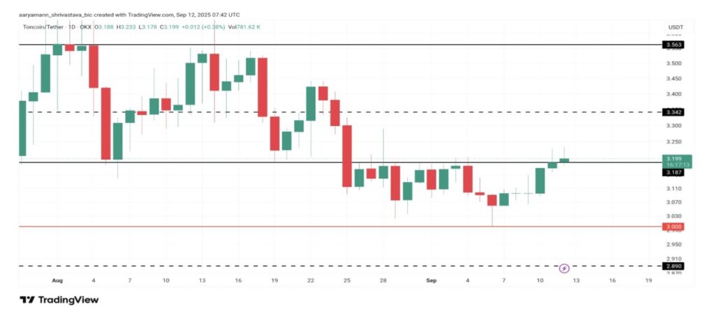 3 Crypto yang Menarik Perhatian Minggu Ini image 0