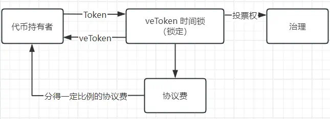 Corn 获 670 万美元融资后随即推出空投计划，如何参与？ image 1