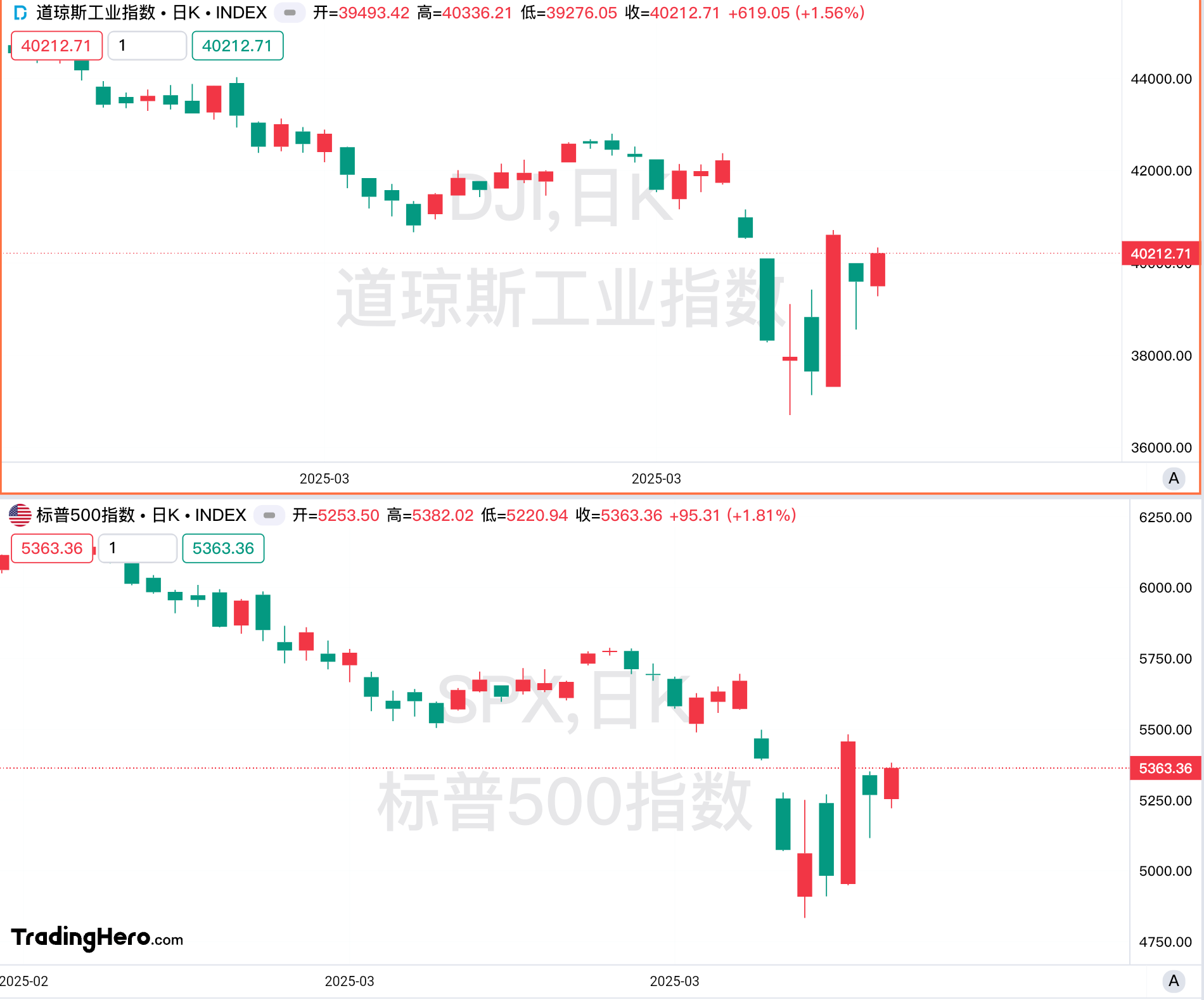一周热榜精选：还得是黄金！特朗普关税急转引市场惊雷
