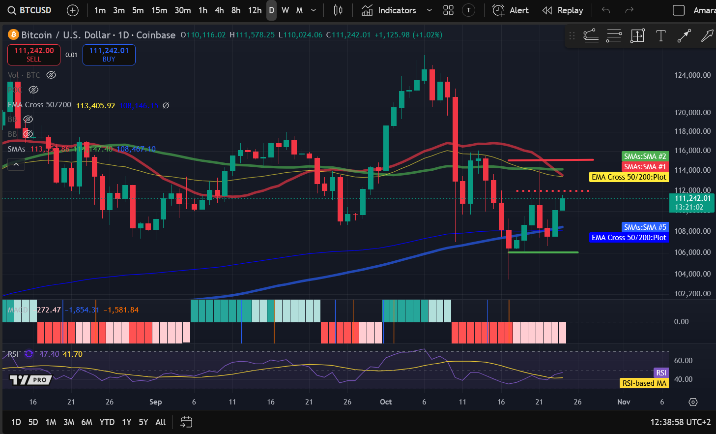 Análise de Preços de Criptomoedas 10-24: BITCOIN: BTC, ETHEREUM: ETH, SOLANA: SOL image 0