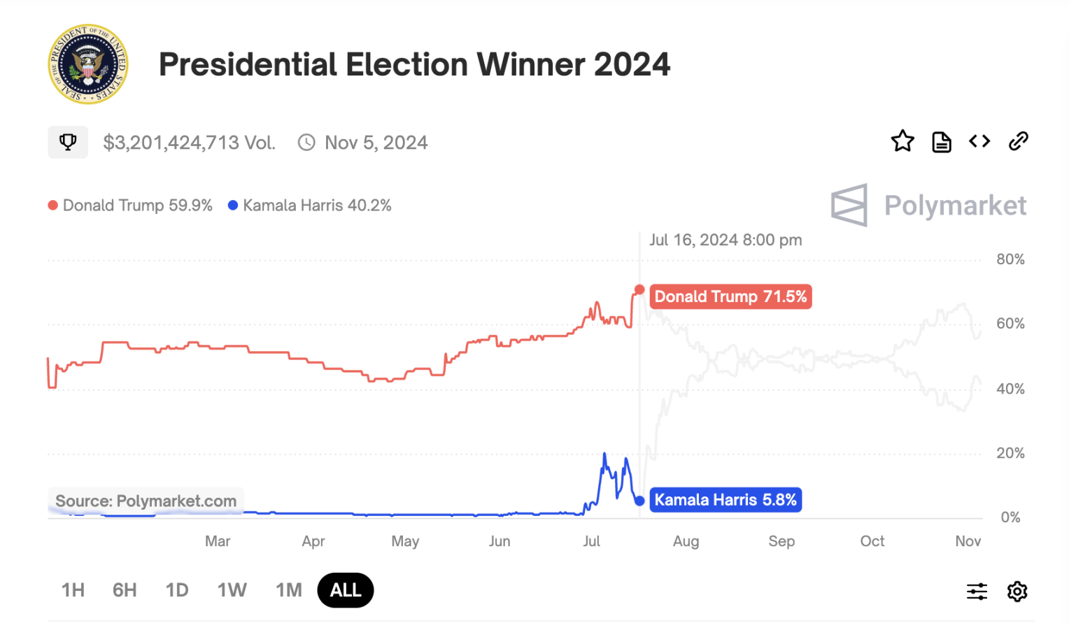 传奇交易员 GCR 的 Trump 交易，提前三年预知未来？ image 4