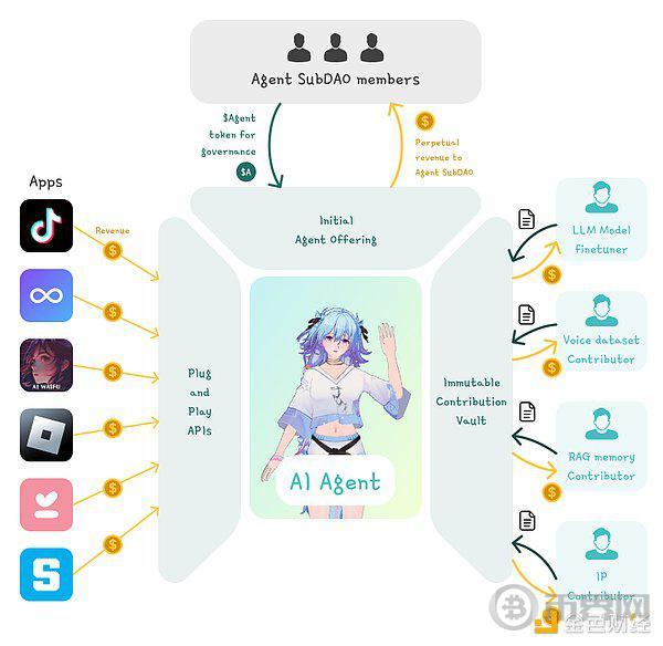 Messari：AI智能体版Pump.fun Virtuals Protocol解读 image 0