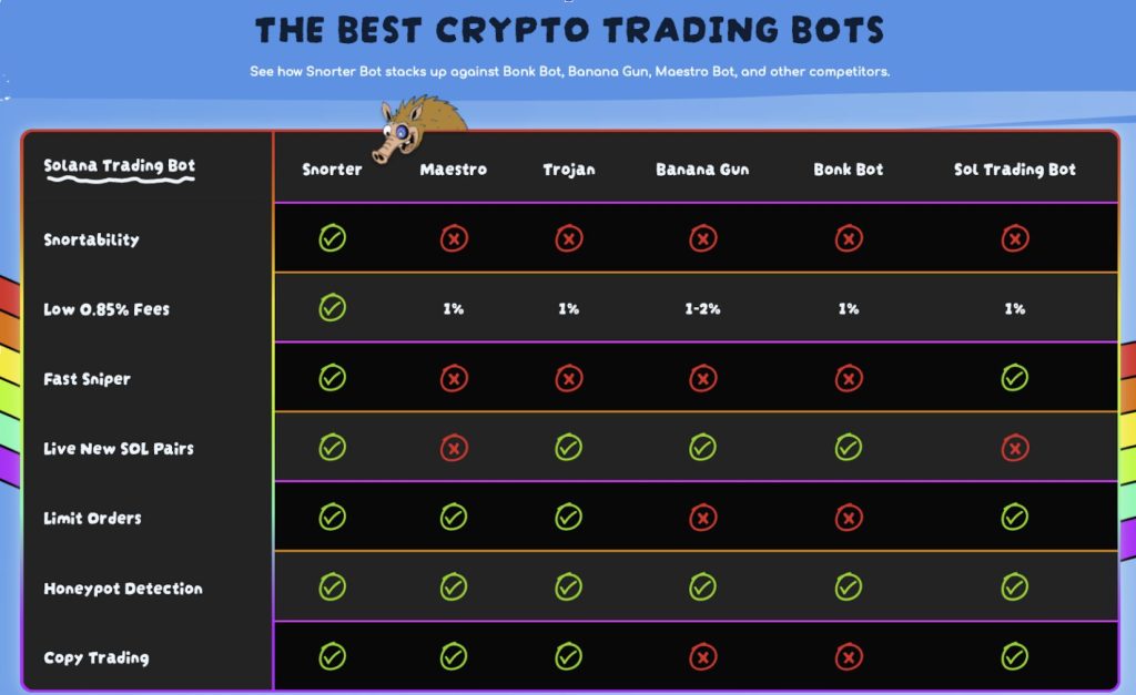 Plus que quatre jours pour investir dans le projet à fort potentiel Snorter Bot Token image 1