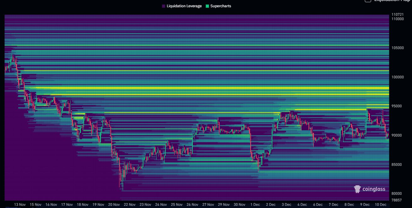 ビットコインの上昇はFRBの政策転換にもかかわらず94,000ドルで失速：その理由とは image 2
