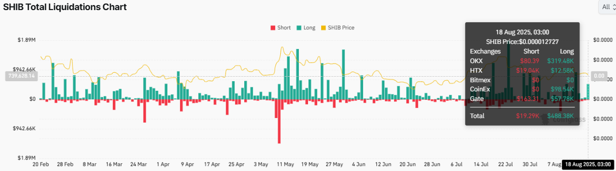 Shiba Inu Bears Press Hard: Can Buyers Defend Key Levels? image 3