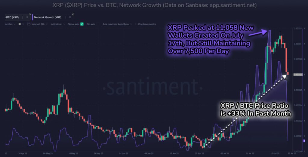 XRP hướng tới $4? Nhà phân tích cho rằng giai đoạn tăng giá mạnh nhất đang bắt đầu image 2