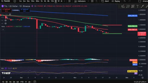 Análisis de precios de criptomonedas 11-20: BITCOIN: BTC, ETHEREUM: ETH, SOLANA: SOL, CELESTIA: TIA, ARBITRUM: ARB