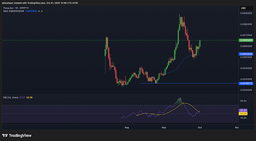 Pump.fun Tinitingnan ang Nakaraang Mataas Habang Muling Nakakabawi ang mga Bulls sa Pamamagitan ng 20% Pang-araw-araw na Pagtaas image 0