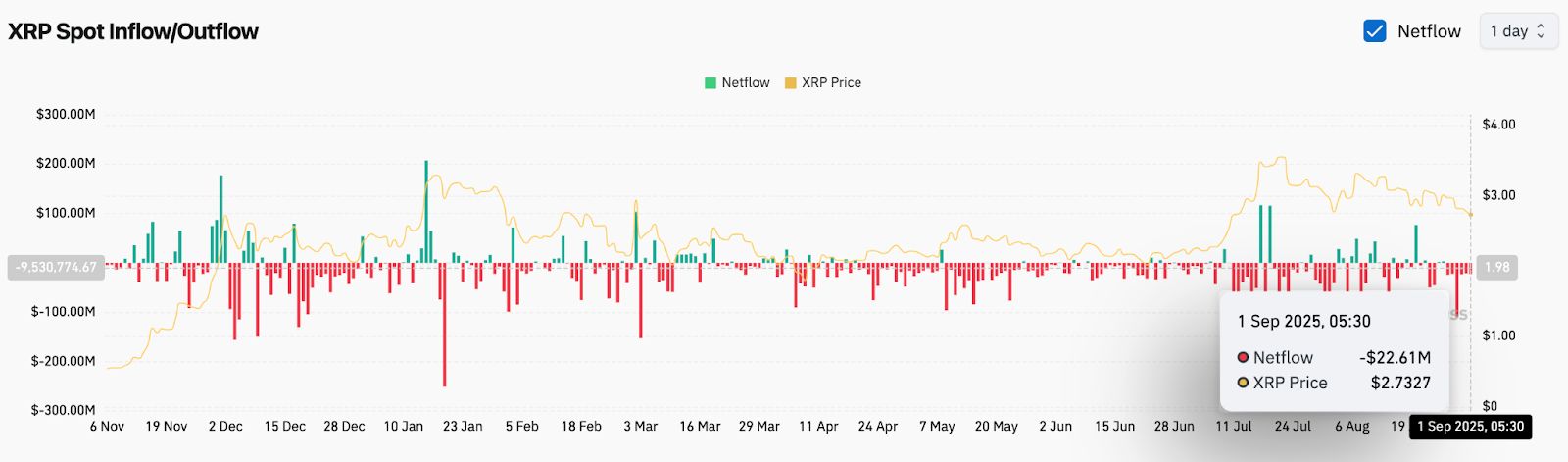 Прогноз цены XRP: XRP борется с нисходящим сопротивлением image 3
