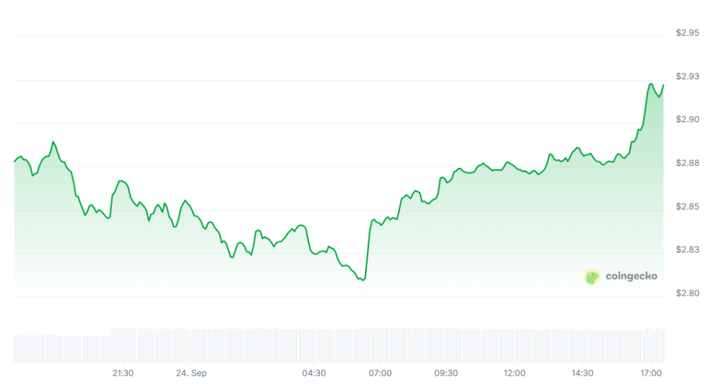 Ripple Prognose: kommt jetzt der große Turnaround? Weshalb Anleger jetzt wieder bullisher sind