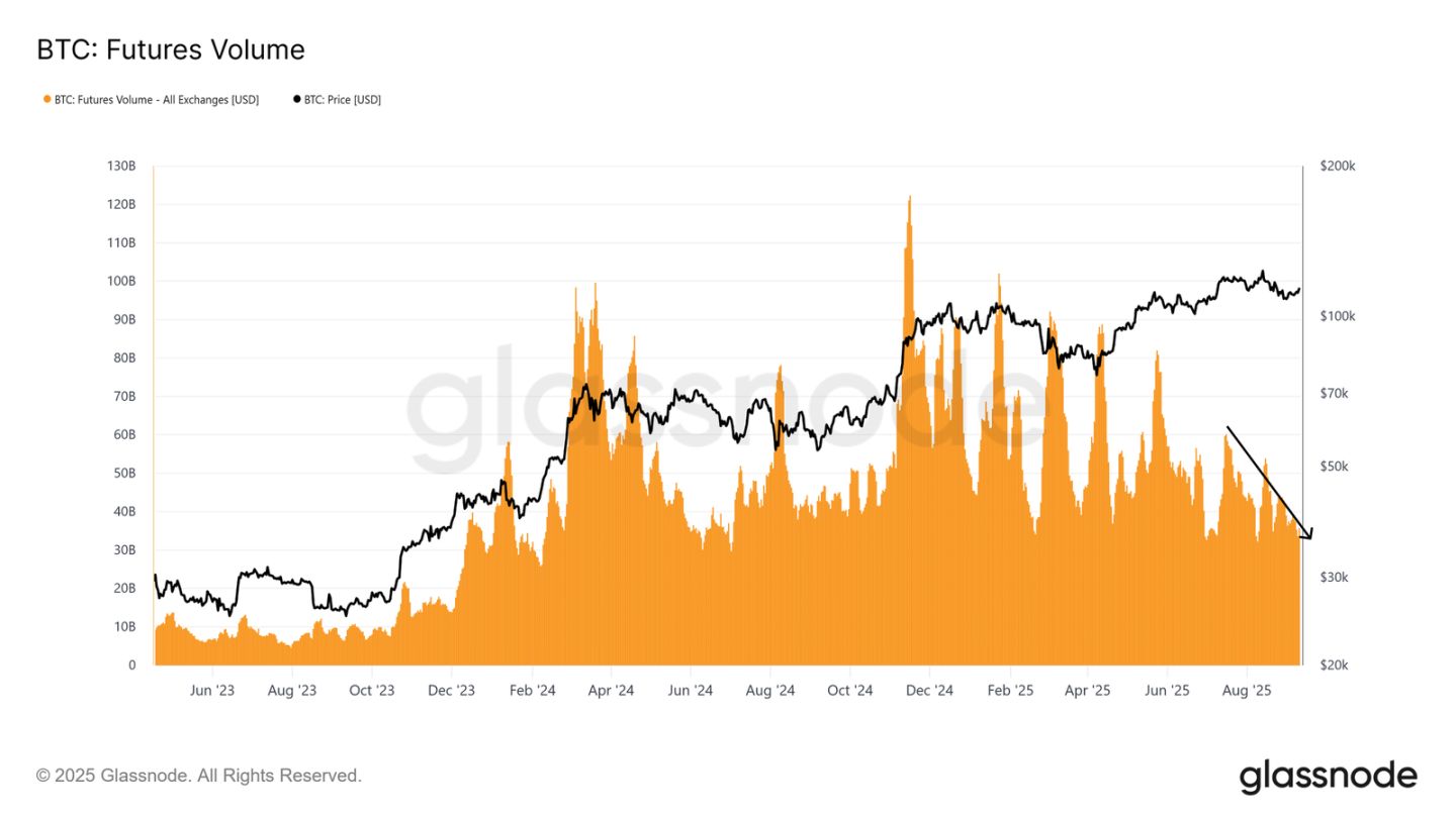 ETF 資金流入放緩，BTC 正處於十字路口 image 8