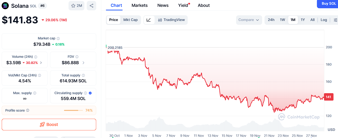 Prediksi Bullish untuk Solana, BNB, dan XRP Meningkat—Ozak AI Memimpin Potensi Tahun 2026