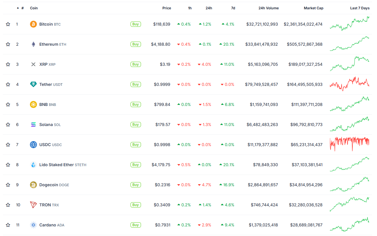 Итоги недели: Ethereum пробил $4000, а Ripple завершила разбирательство с SEC image 3