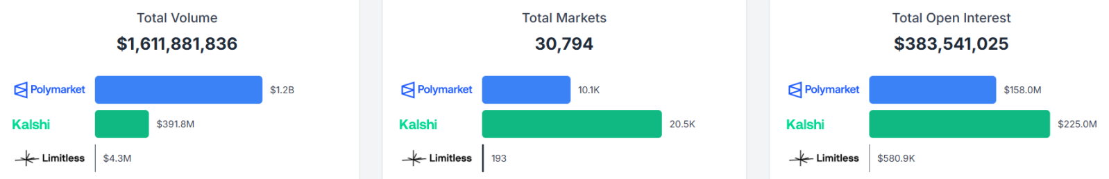 Why did the NYSE parent company bet $2 billion on the prediction market Polymarket? image 3