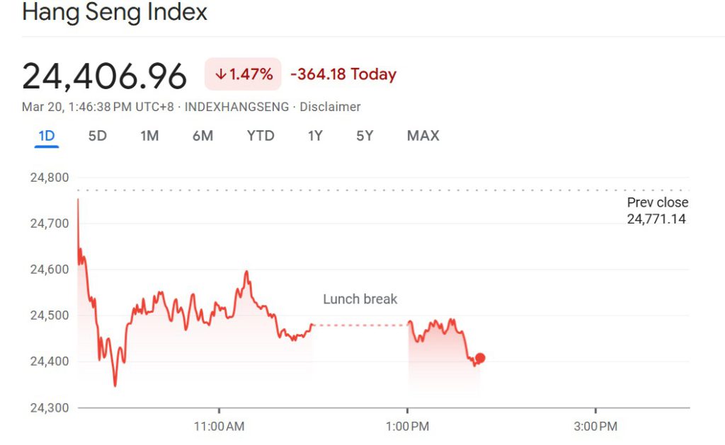 Pergerakan Saham Asia dan Dampaknya terhadap Pasar Global image 2