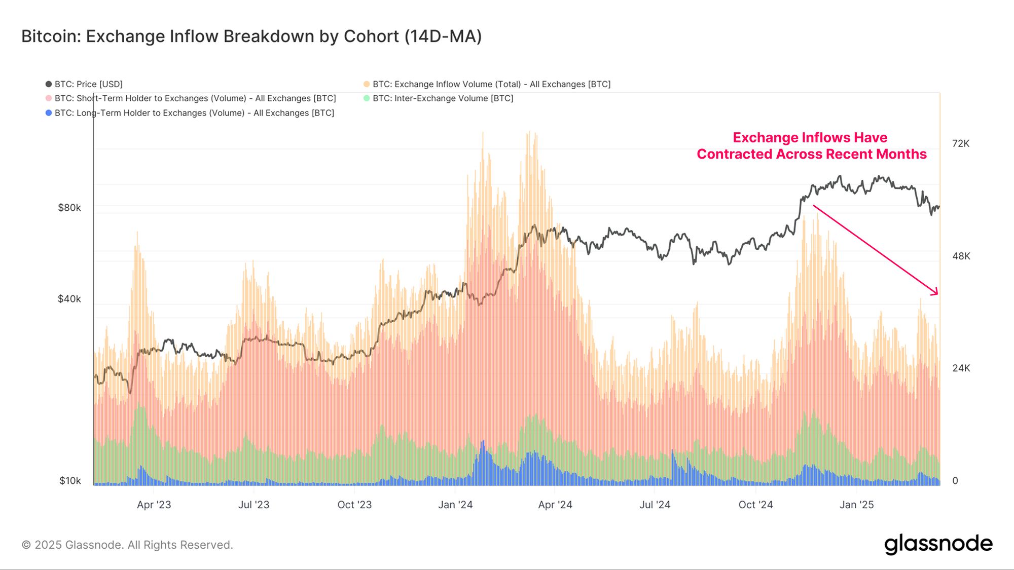 Liquidity Crush image 2