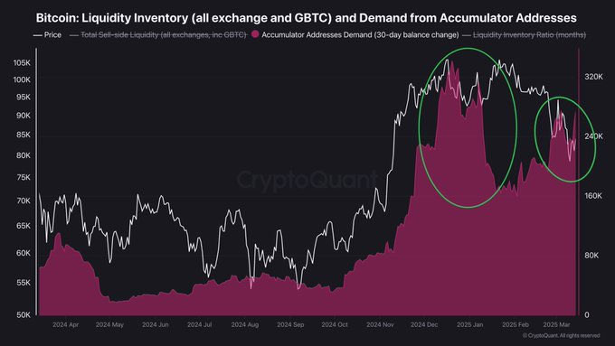 Strategy (Formerly MicroStrategy) Buys Another 6,911 BTC: Bitcoin to Breach $90K?