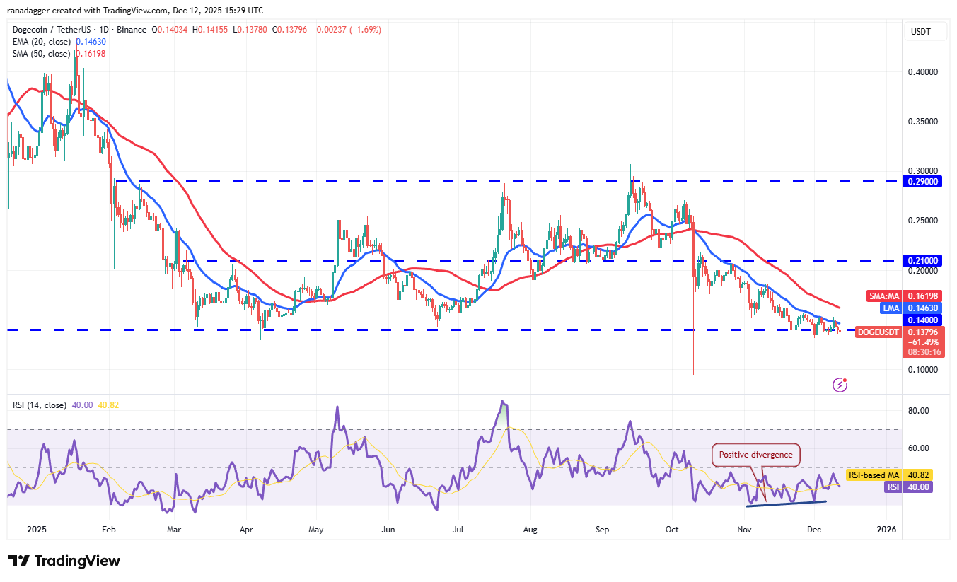 Previsioni dei prezzi 12/12: BTC, ETH, BNB, XRP, SOL, DOGE, ADA, BCH, HYPE, LINK image 6
