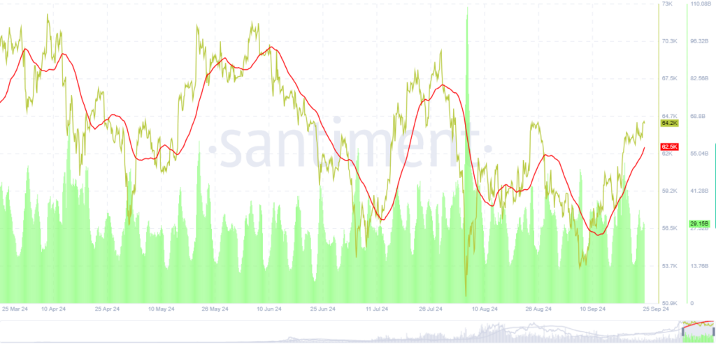 Is Bitcoin (BTC) Set for a Bullish Breakout Above $66,500? image 1