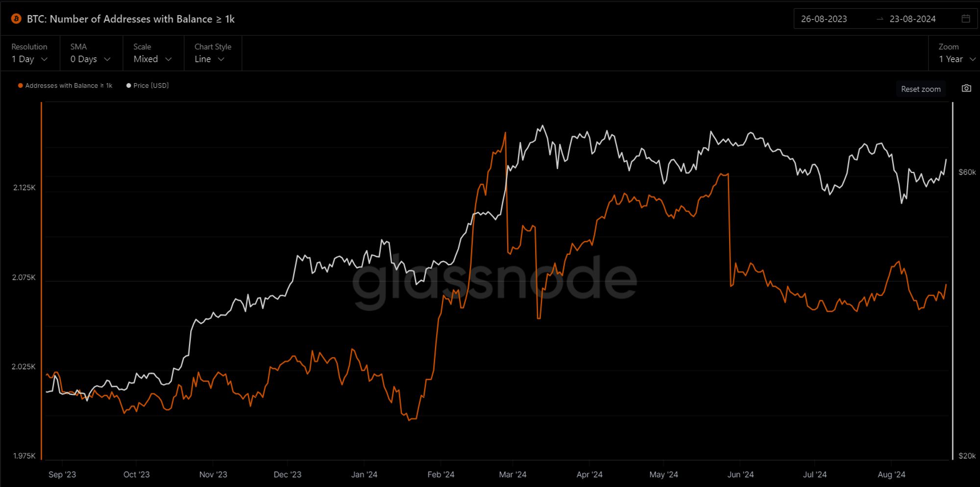 加密市场观察:BTC突破62K美元关键点位,山寨币趁势崛起? image 13