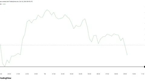 Cena Yei Finance (CLO) gotowa na dalsze wzrosty pomimo ryzyka cofnięcia o 55%