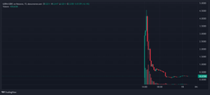 LIBRA-Memecoin Totalabsturz: Argentiniens Präsident Milei bestreitet jede Verbindung mit dem Pleiteprojekt image 0