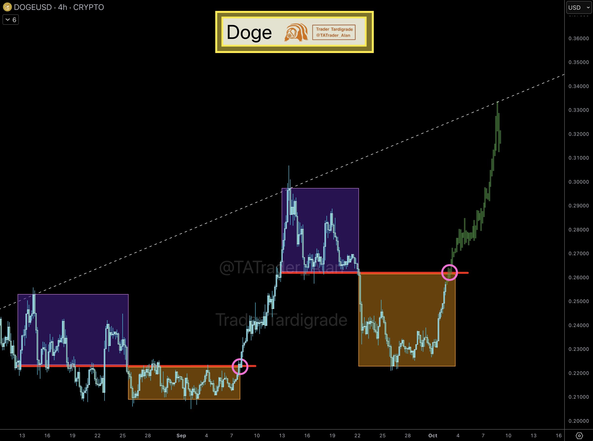 Bitcoin Surges to New Heights as Crypto Market Eyes Possible Trends image 3