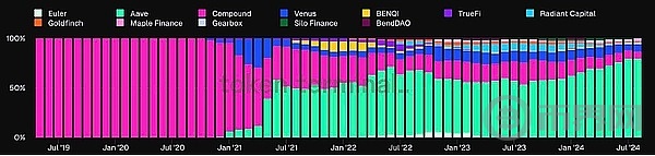 DeFi 板块龙头AAVE表现出强劲的潜力牛市有望达到450美元 image 2