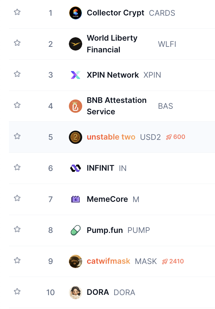 CoinMarketCap’s New Boost Feature Sparks Controversy image 2
