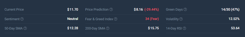 随着比特币接近7万美元，顶级Altcoin选项准备爆炸 image 10