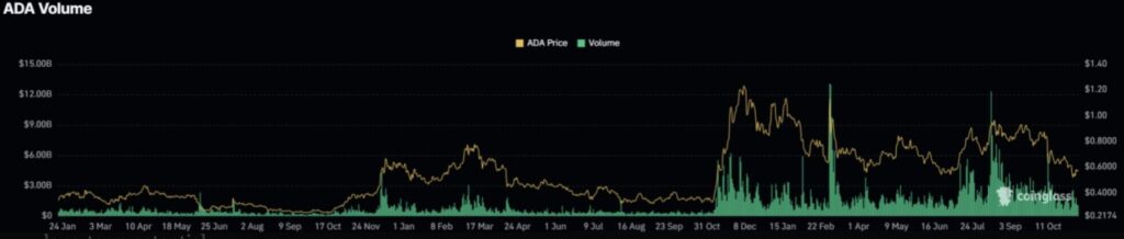 Prospek dan Analisa Terkini Dogecoin, Shiba Inu, dan Cardano: Siap Melanjutkan Reli? image 1