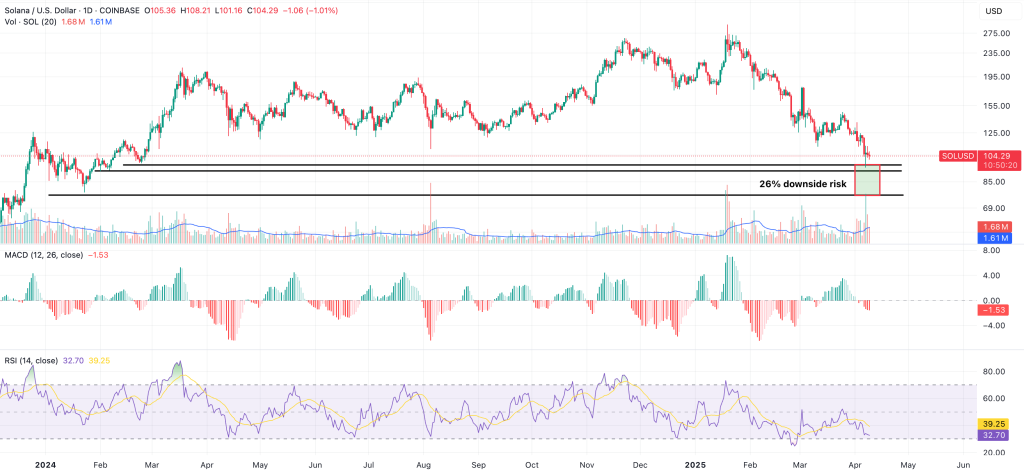 Is Wall Street Quietly Backing Solana? $42 Million Bet Says Yes image 1