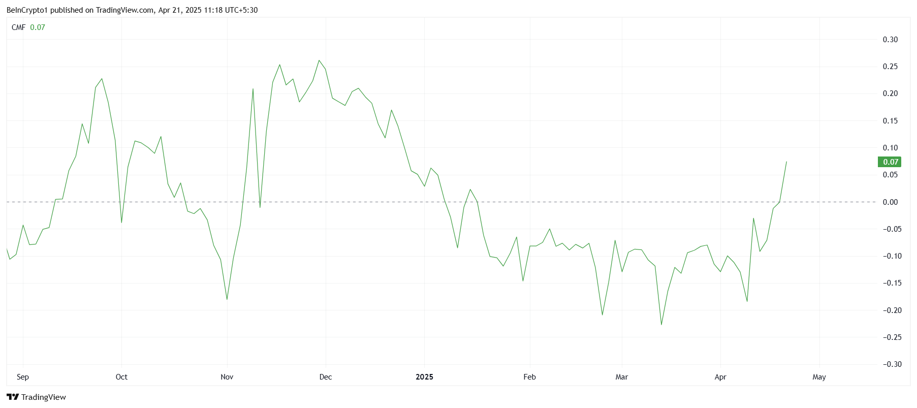 $20 Million HBAR Liquidations Ahead as Price Breaks 7-Week Downtrend image 0