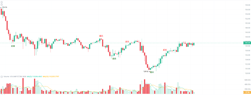 Raqamli aktivlar katta silkinishi: Mt.Gox va FTX 1.1 billionlik to‘lov bo‘roni image 4