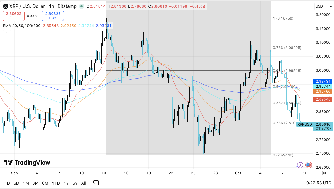 Predicción del precio de XRP: las decisiones de ETF podrían definir la próxima tendencia