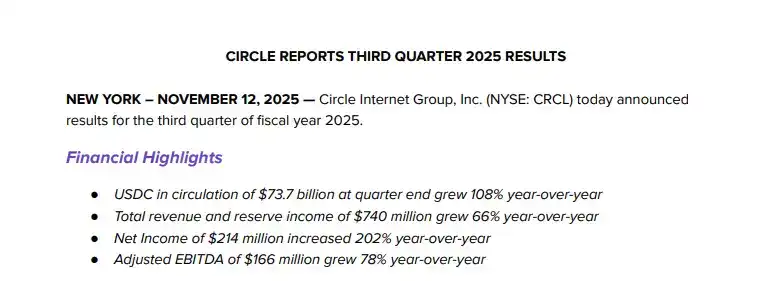 Circle, đồng stablecoin đầu tiên lên sàn, đang nhanh chóng quay trở lại mức giá mở cửa. Thị trường đang lo lắng điều gì? image 0