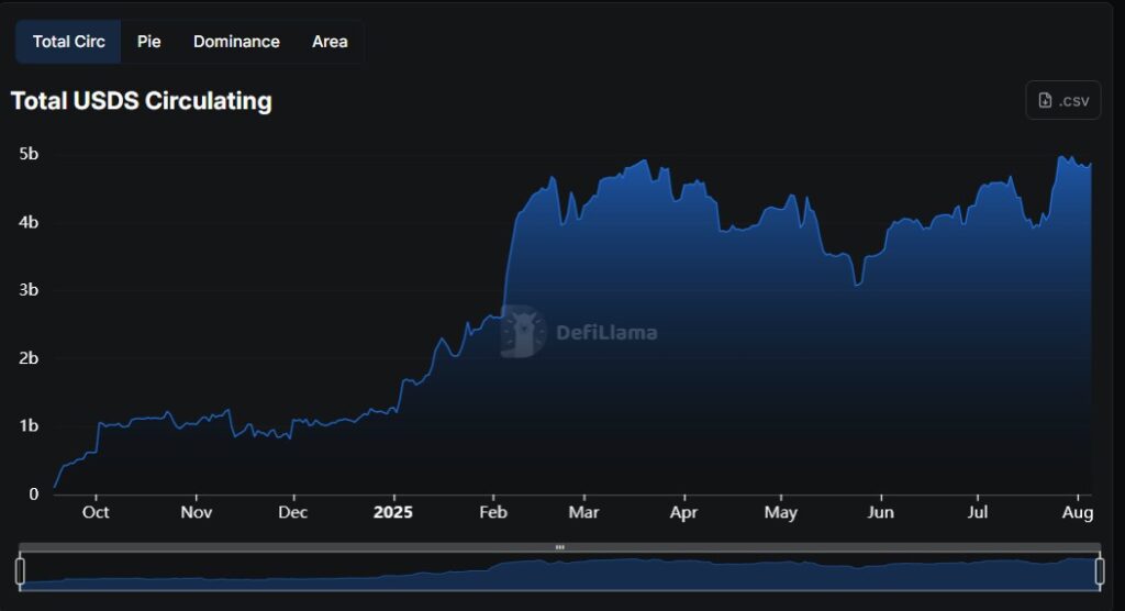 Interdits aux USA, ces cryptos explosent en douce image 2