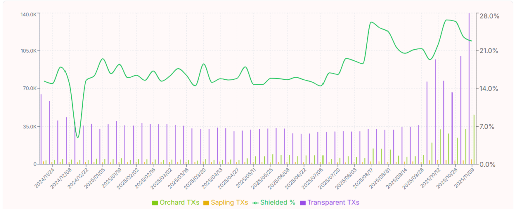 Predicción del precio de Zcash 2025: ¿Por qué una caída del 50% podría fortalecer a Zcash para un repunte mayor?