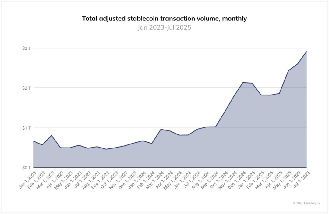 「犯罪サイクル」から価値の回復まで: 2026 年の暗号通貨市場における 4 つの大きなチャンス。 image 9