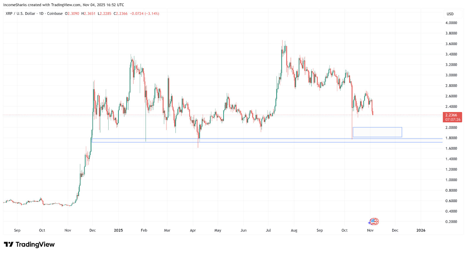 Le premier projet pilote de règlement par carte de crédit Mastercard utilisant le RLUSD de Ripple est lancé sur XRP Ledger