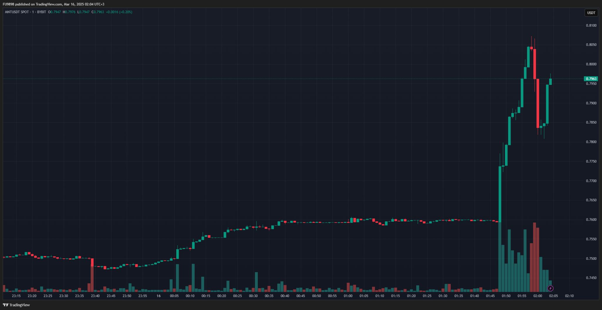 BREAKING NEWS: Hot Moments – Donald Trump’s Cryptocurrency Project Starts to Accumulate One More Altcoin After AVAX