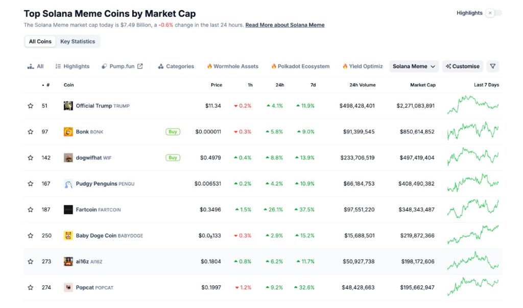 Les annonces de la Fed font rebondir les cryptos, Solaxy cumule plus de 27 millions de dollars en prévente image 1