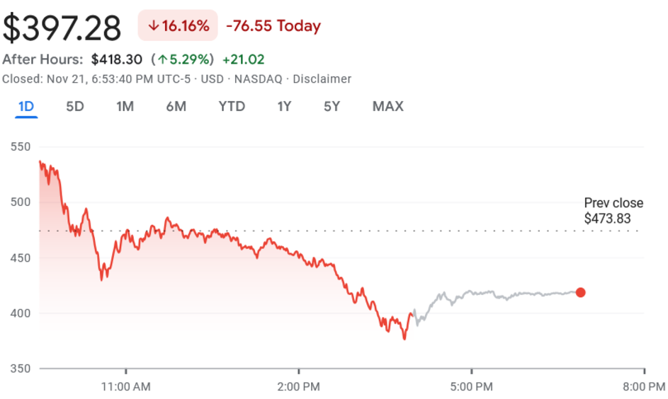 MicroStrategy hoàn tất việc huy động 3 tỷ đô la để mua thêm Bitcoin image 1