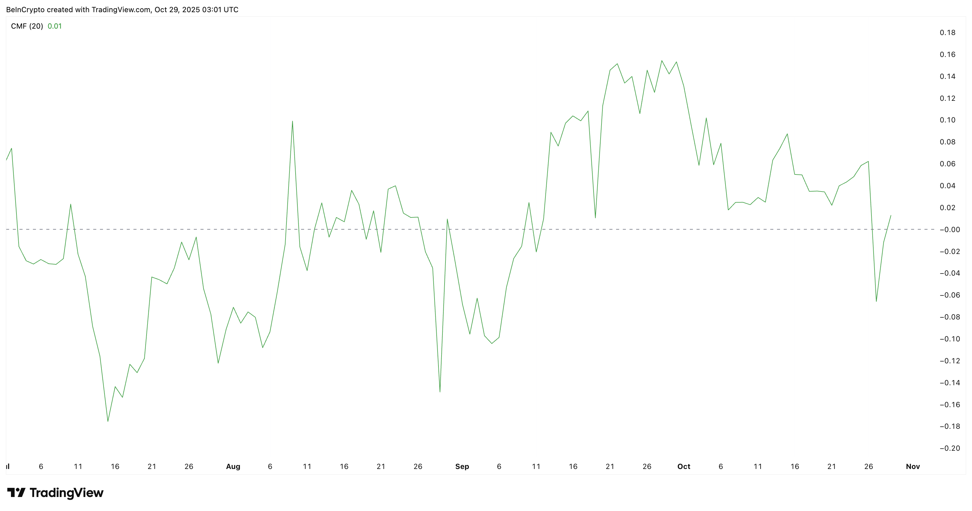 La corsa di Pi Coin si intensifica mentre tutti i gruppi acquistano — Ma un rischio si nasconde sotto $0,29 image 1