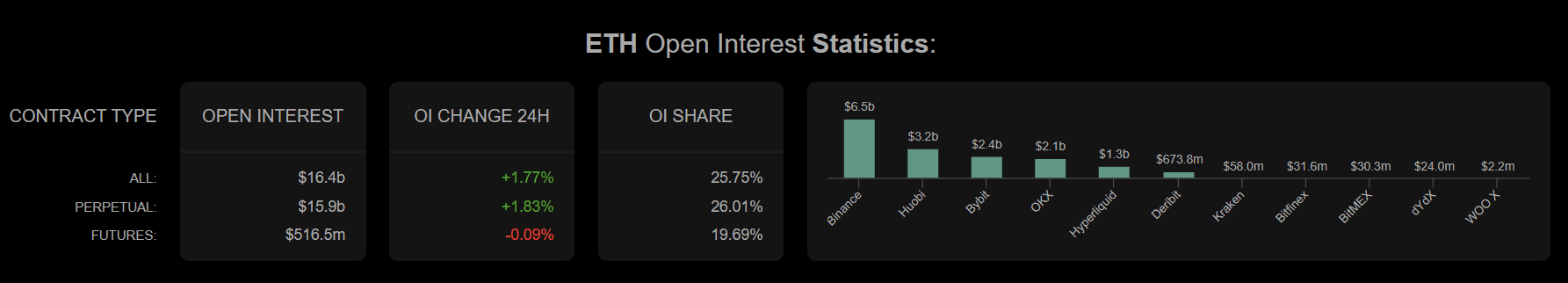 以太坊价格预测：ETH重回$3,000，更大的突破即将到来？