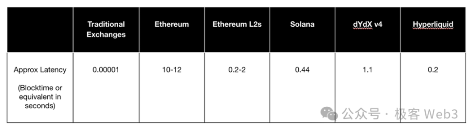 永续合约 DEX 知识科普：从应用模式、生态概览到前景展望 image 1