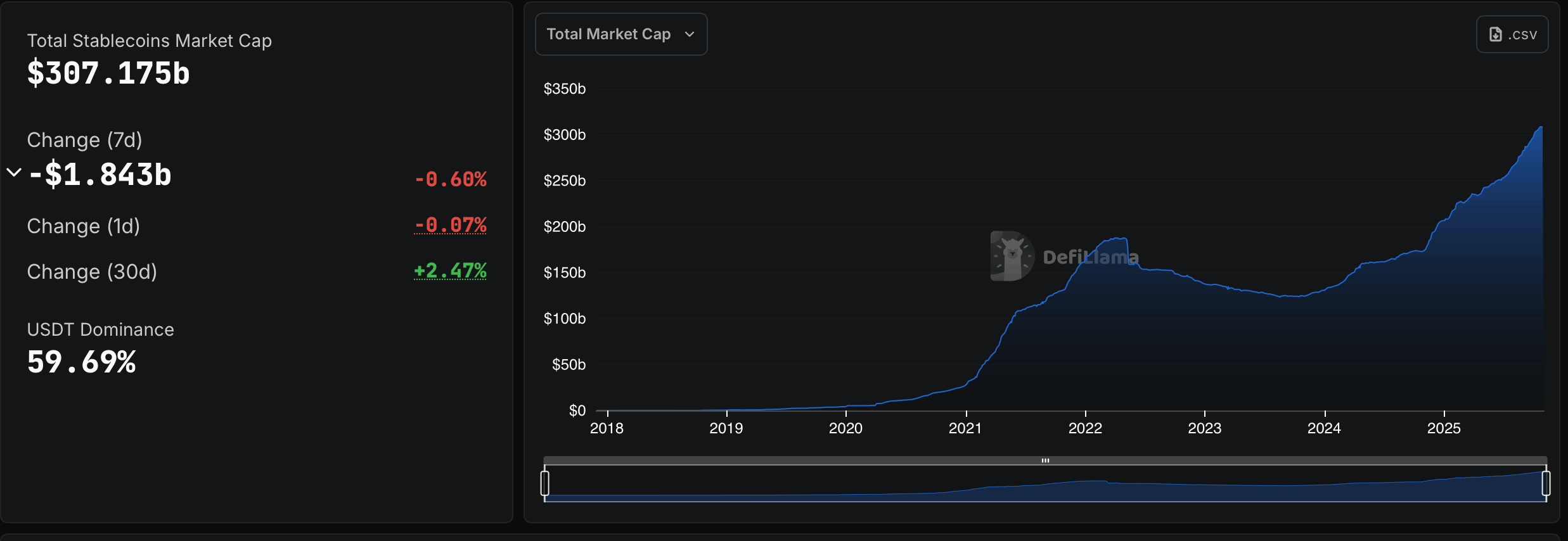 Billions on the Move: October’s Winners and Losers in the Stablecoin Market
